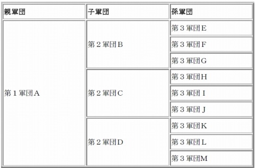 画像ギャラリー No.001のサムネイル画像 / 「GYOKUJI」,大型アップデートで“勢力システム”を実装