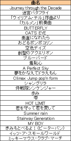 バランスWiiボードに対応! 「ダンスダンスレボリューション