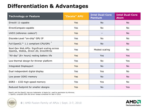 画像ギャラリー No.008のサムネイル画像 / AMD,IDF期間中にFusion APU「Zacate」の動作デモを披露