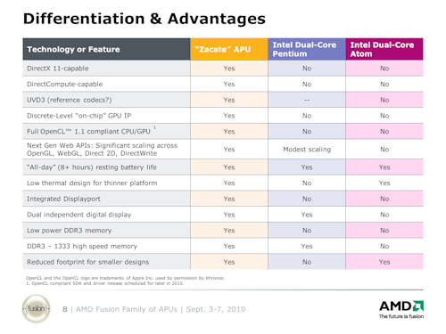 画像ギャラリー No.005のサムネイル画像 / AMDのBob Grim氏に聞くFusion出荷計画。「Zacate」は年内に正式発表され,2011年初頭にも搭載製品が登場か