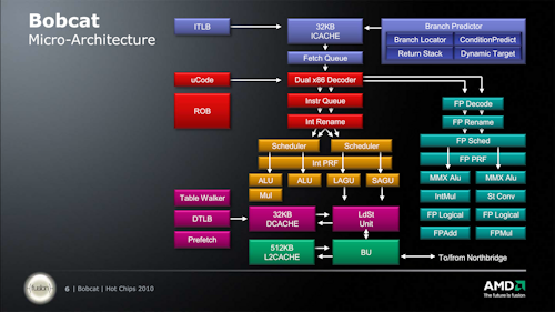 画像ギャラリー No.007のサムネイル画像 / AMDのBob Grim氏に聞くFusion出荷計画。「Zacate」は年内に正式発表され,2011年初頭にも搭載製品が登場か