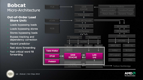 画像ギャラリー No.011のサムネイル画像 / AMDのBob Grim氏に聞くFusion出荷計画。「Zacate」は年内に正式発表され,2011年初頭にも搭載製品が登場か