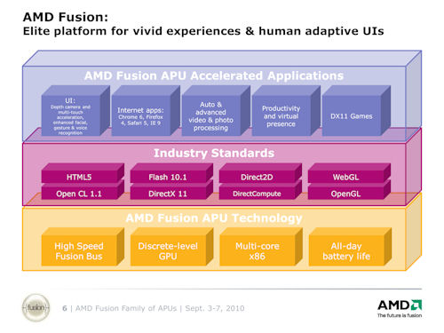 画像ギャラリー No.017のサムネイル画像 / AMDのBob Grim氏に聞くFusion出荷計画。「Zacate」は年内に正式発表され,2011年初頭にも搭載製品が登場か