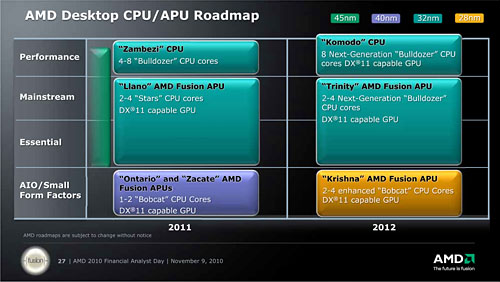 ꡼ No.010 | AMDAPU̻в٤򳫻ϡǥȥåCPUZambeziפȼϥGPUCaymanפˤ륷ƥΥǥϪ