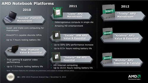 画像ギャラリー No.014のサムネイル画像 / Analyst Day 2010で明らかになったAMDのAPU&CPU投入計画を整理してみる