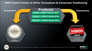 ꡼ No.002Υͥ / CPURadeon GPU礷APU塤롣AMDץåE-SeriesסC-Seriesפȯɽ