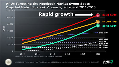 ꡼ No.006Υͥ / CPURadeon GPU礷APU塤롣AMDץåE-SeriesסC-Seriesפȯɽ