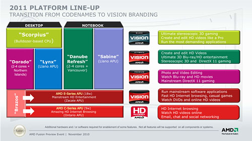 ꡼ No.009Υͥ / CPURadeon GPU礷APU塤롣AMDץåE-SeriesסC-Seriesפȯɽ