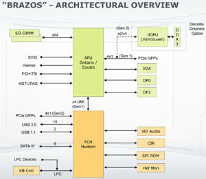 ꡼ No.013Υͥ / CPURadeon GPU礷APU塤롣AMDץåE-SeriesסC-Seriesפȯɽ