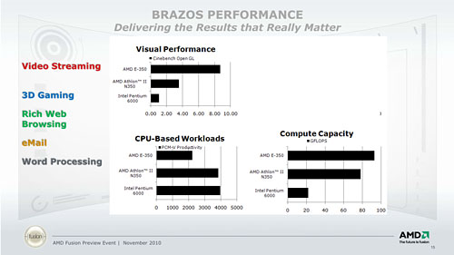 ꡼ No.022Υͥ / CPURadeon GPU礷APU塤롣AMDץåE-SeriesסC-Seriesפȯɽ