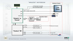 ꡼ No.024Υͥ / CPURadeon GPU礷APU塤롣AMDץåE-SeriesסC-Seriesפȯɽ