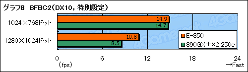 ꡼ No.034Υͥ / Fusion APUE-350ץեȥץå󡣰֤Ť餹3DǽϳΤ˹⤤