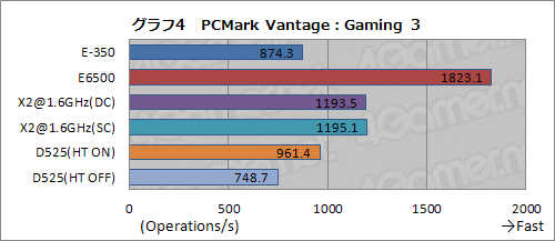 画像ギャラリー No.010のサムネイル画像 / Fusion APUセカンドインプレッション。CPUコア性能徹底検証でその立ち位置があらためて見えてきた