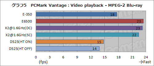 画像ギャラリー No.011のサムネイル画像 / Fusion APUセカンドインプレッション。CPUコア性能徹底検証でその立ち位置があらためて見えてきた
