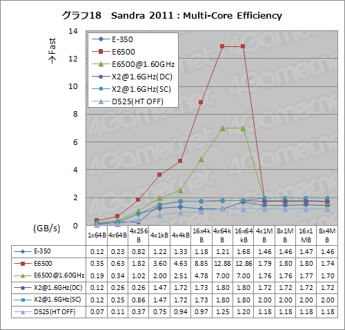画像ギャラリー No.024のサムネイル画像 / Fusion APUセカンドインプレッション。CPUコア性能徹底検証でその立ち位置があらためて見えてきた