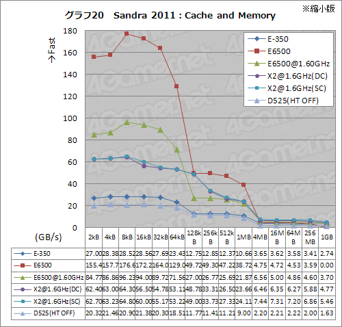 画像ギャラリー No.026のサムネイル画像 / Fusion APUセカンドインプレッション。CPUコア性能徹底検証でその立ち位置があらためて見えてきた