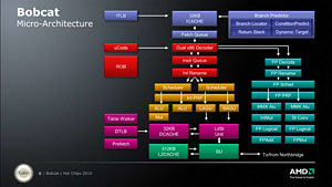 画像ギャラリー No.029のサムネイル画像 / Fusion APUセカンドインプレッション。CPUコア性能徹底検証でその立ち位置があらためて見えてきた