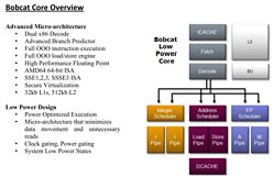 画像ギャラリー No.030のサムネイル画像 / Fusion APUセカンドインプレッション。CPUコア性能徹底検証でその立ち位置があらためて見えてきた