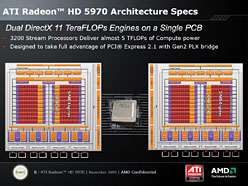 画像ギャラリー No.004のサムネイル画像 / AMD,HD 5000シリーズ最上位のデュアルGPUソリューション「ATI Radeon HD 5970」発表