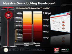 #008Υͥ/AMDHD 5000꡼Ǿ̤Υǥ奢GPU塼ATI Radeon HD 5970ȯɽ
