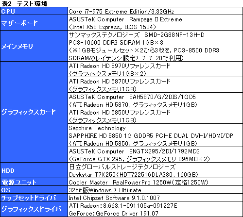 ꡼ No.023Υͥ / 300mmĶɤ®󥰥륫ɡATI Radeon HD 5970ץӥ塼Ǻ
