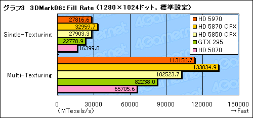 ꡼ No.026Υͥ / 300mmĶɤ®󥰥륫ɡATI Radeon HD 5970ץӥ塼Ǻ