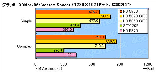 ꡼ No.028Υͥ / 300mmĶɤ®󥰥륫ɡATI Radeon HD 5970ץӥ塼Ǻ