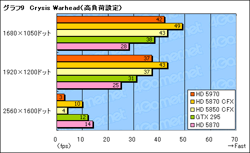 ꡼ No.032Υͥ / 300mmĶɤ®󥰥륫ɡATI Radeon HD 5970ץӥ塼Ǻ