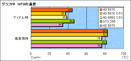 ꡼ No.043Υͥ / 300mmĶɤ®󥰥륫ɡATI Radeon HD 5970ץӥ塼Ǻ