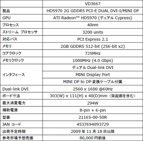 画像ギャラリー No.003のサムネイル画像 / アスク,Sapphire製のATI Radeon HD 5970カードを8万円で発売
