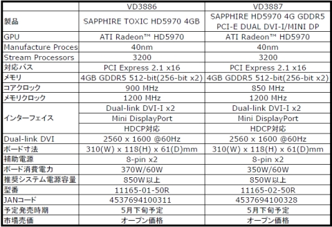 ꡼ No.003 | եå4GBǤSapphireHD 5970ɤо