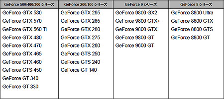 画像ギャラリー No.001のサムネイル画像 / サイバーフロント,「A列車で行こう9 3Dプログラム」の配信を本日スタート。NVIDIAの推奨する3D立体視環境に最適化