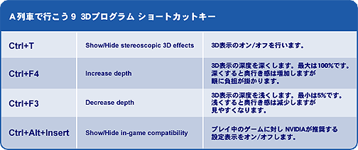 画像ギャラリー No.008のサムネイル画像 / 「A列車で行こう9」の風景や街並みに想像以上の奥行きが! 臨場感あふれる“3Dプログラム”とは