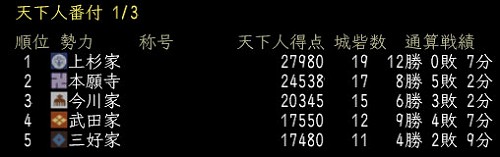 ꡼ No.025 | 7ǯ̴ۤäŷ줬Ĥ˼¸ֿĹ˾ Online ξϡץåץǡľ󥿥ӥ塼