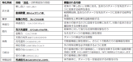 ꡼ No.002 | ֿĹ˾ Online ξϡס°ץ쥤䡼ʳؤΡȵûɤγʤɤԤåץǡȤ1027»