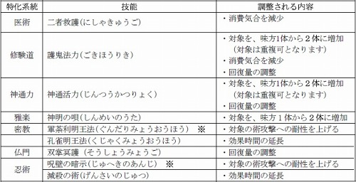 画像ギャラリー No.009のサムネイル画像 / 「信長の野望 Online」,2月16日にアップデート実施。ひな祭りイベント同日開始