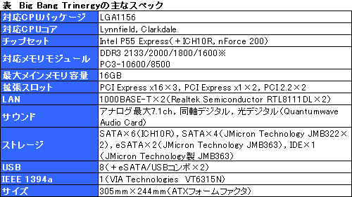 ꡼ No.033Υͥ / MSIBig Bang-TrinergyȯľڡˡȥԥåܤΥޡޥܡ
