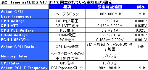 画像ギャラリー No.020のサムネイル画像 / MSI「Big Bang-Trinergy」発売直前検証(後)〜3-way SLI,OC Dashboard,QuantumWaveをチェック