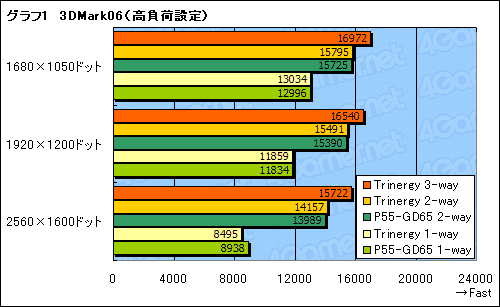 画像ギャラリー No.021のサムネイル画像 / MSI「Big Bang-Trinergy」発売直前検証(後)〜3-way SLI,OC Dashboard,QuantumWaveをチェック
