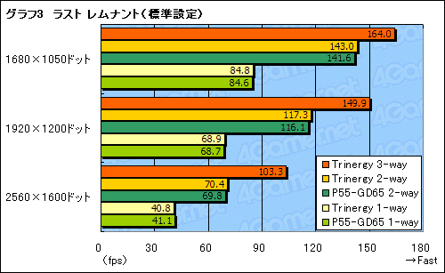 画像ギャラリー No.023のサムネイル画像 / MSI「Big Bang-Trinergy」発売直前検証(後)〜3-way SLI,OC Dashboard,QuantumWaveをチェック