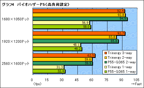 画像ギャラリー No.024のサムネイル画像 / MSI「Big Bang-Trinergy」発売直前検証(後)〜3-way SLI,OC Dashboard,QuantumWaveをチェック
