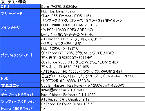 ꡼ No.011Υͥ / GeForceRadeonĴưŪʡMSIBig Bang-Fuzionץѥեޥ®