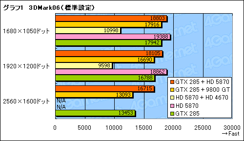 ꡼ No.012Υͥ / GeForceRadeonĴưŪʡMSIBig Bang-Fuzionץѥեޥ®