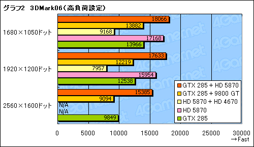 ꡼ No.013Υͥ / GeForceRadeonĴưŪʡMSIBig Bang-Fuzionץѥեޥ®