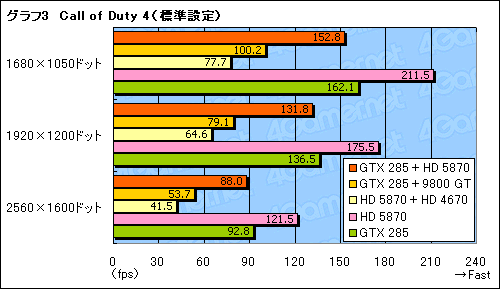꡼ No.014Υͥ / GeForceRadeonĴưŪʡMSIBig Bang-Fuzionץѥեޥ®