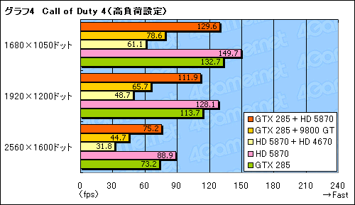 ꡼ No.015Υͥ / GeForceRadeonĴưŪʡMSIBig Bang-Fuzionץѥեޥ®