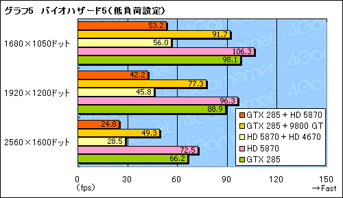 ꡼ No.016Υͥ / GeForceRadeonĴưŪʡMSIBig Bang-Fuzionץѥեޥ®
