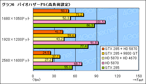 ꡼ No.017Υͥ / GeForceRadeonĴưŪʡMSIBig Bang-Fuzionץѥեޥ®