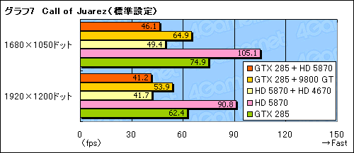 ꡼ No.018Υͥ / GeForceRadeonĴưŪʡMSIBig Bang-Fuzionץѥեޥ®