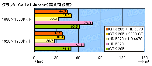 ꡼ No.019Υͥ / GeForceRadeonĴưŪʡMSIBig Bang-Fuzionץѥեޥ®